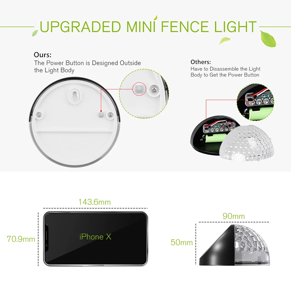 4Pack Mpow Solar Powered Outdoor Fence Light Lamp IPX4 Waterproof Light (5)