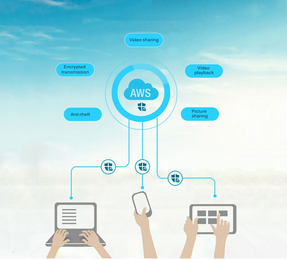 4 wetrans camera wifi cloud storage
