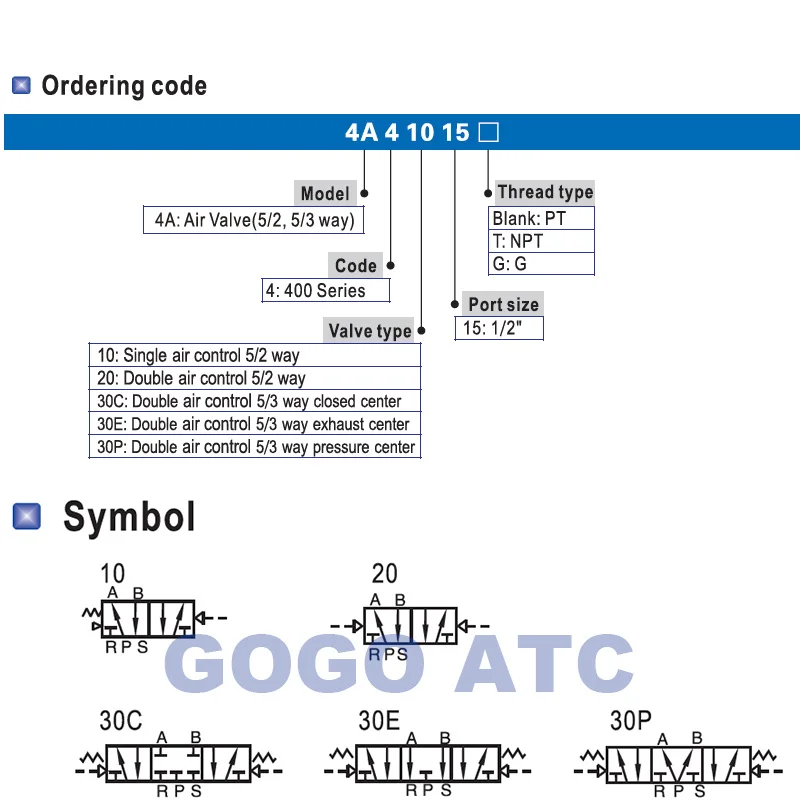 order 400