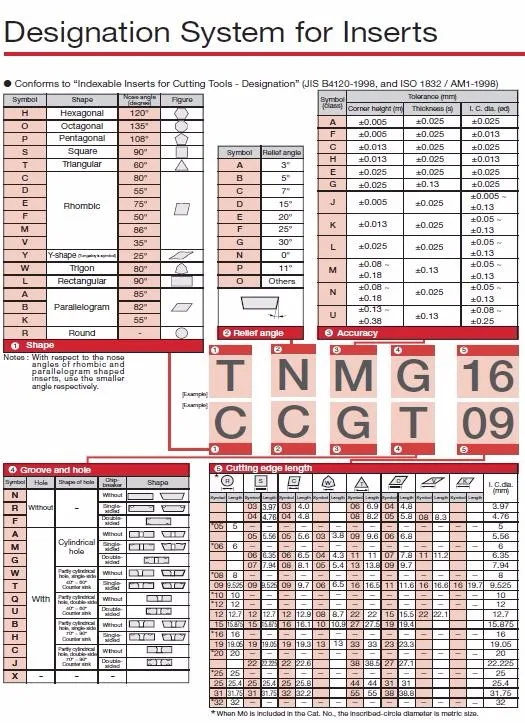 Inserts System (1)