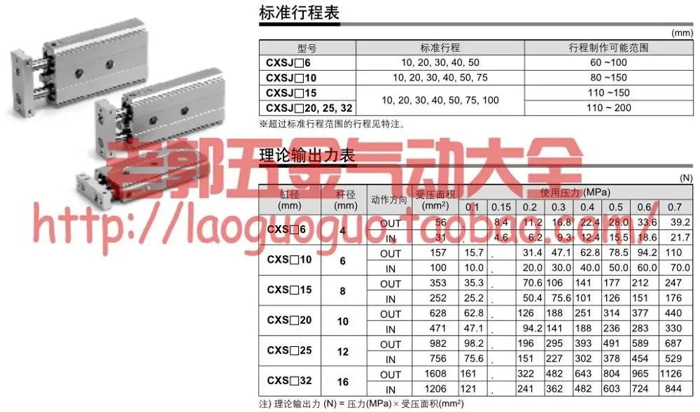 Новый оригинальный CXSJL32-10 CXSJL32-20 CXSJL32-30 SMC Компактный двойной цилиндр