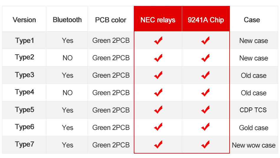 5 шт./лот CDP TCS V3.0 Bluetooth. R3/,00 keygen программное обеспечение obd2 сканер автомобили Грузовики OBDII Авто диагностический инструмент