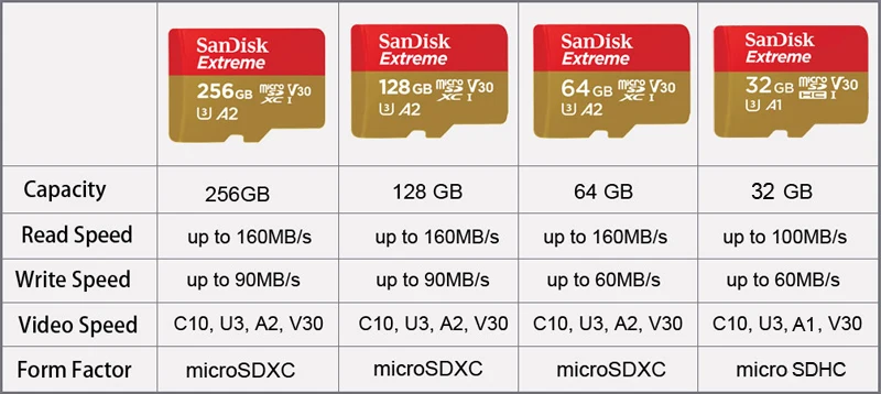 Карта Micro SD SanDisk 100 МБ/с./с 256 ГБ 128 Гб 64 ГБ 32 ГБ 16 ГБ U3/U1 V30 A1 класс 10 карта памяти SDXC SDHC microsd флэш-карта TF