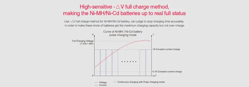 Lithium Battery Charger Miboxer Smart Battery Charger C2-6000.19