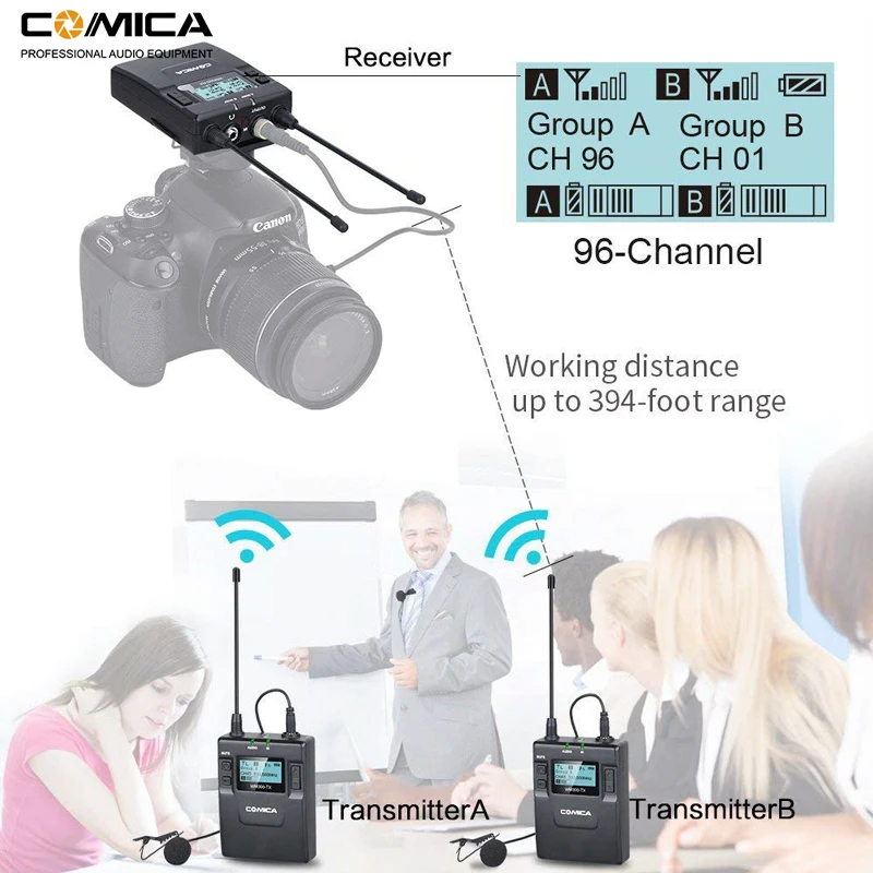 Comica CVM-WM300 96-Channel UHF Wireless Lavalier