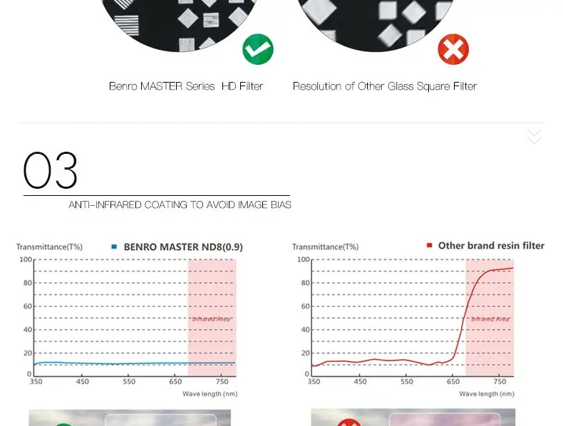 Benro SHD ND500 IR ULCA WMC фильтр высокого качества оптика ND фильтры водонепроницаемый анти-Масляный фильтр DHL