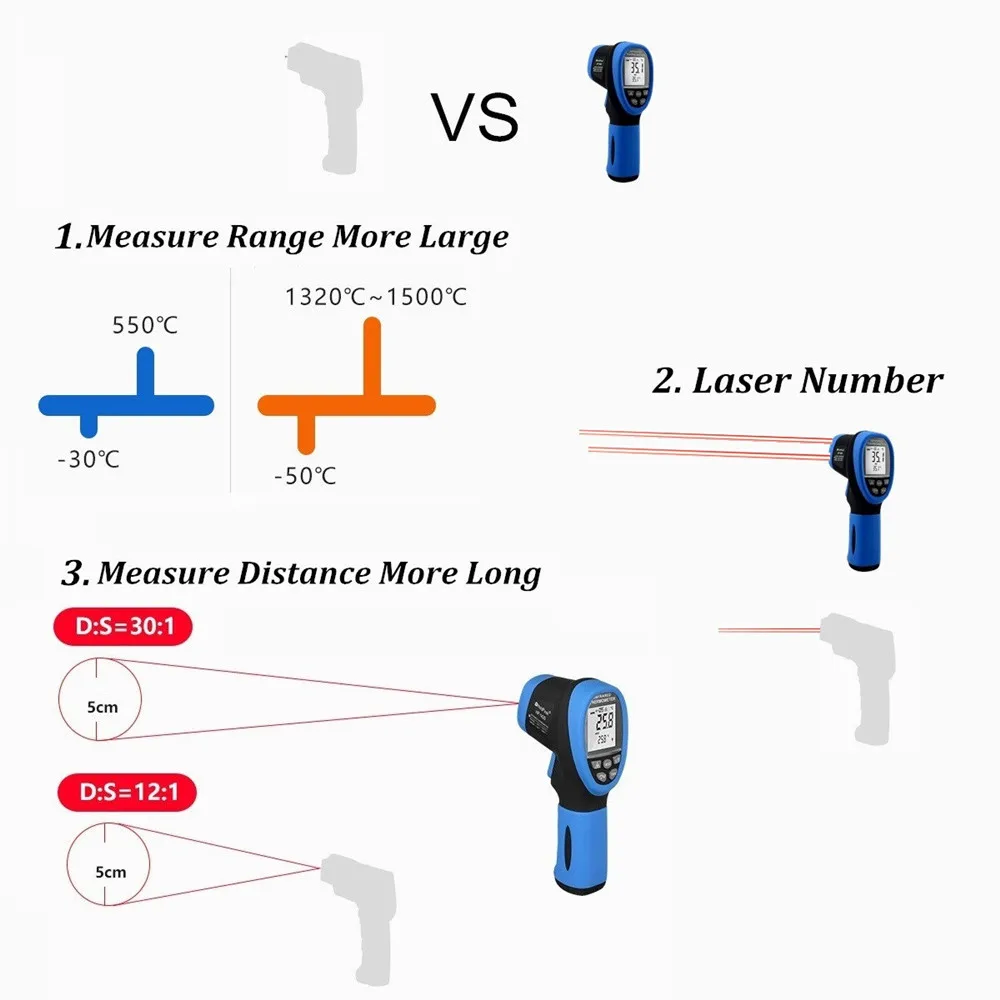 HoldPeak hp-1320/1500 D: S 30: 1 цифровой ИК-термометр Бесконтактный лазерный инфракрасный температурный прибор пирометр-50-1500'c