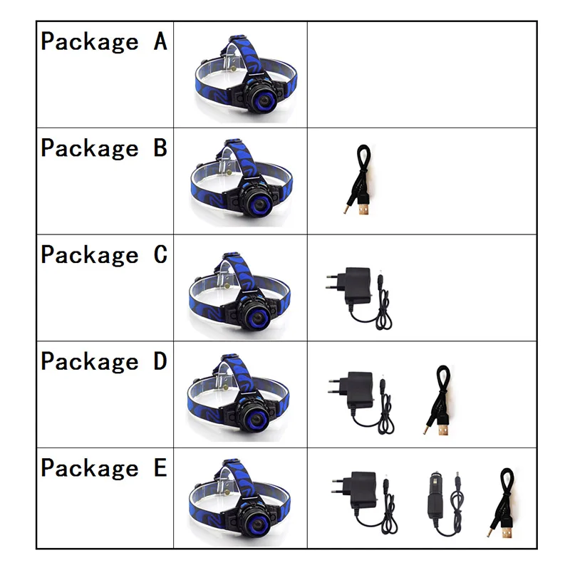 package A