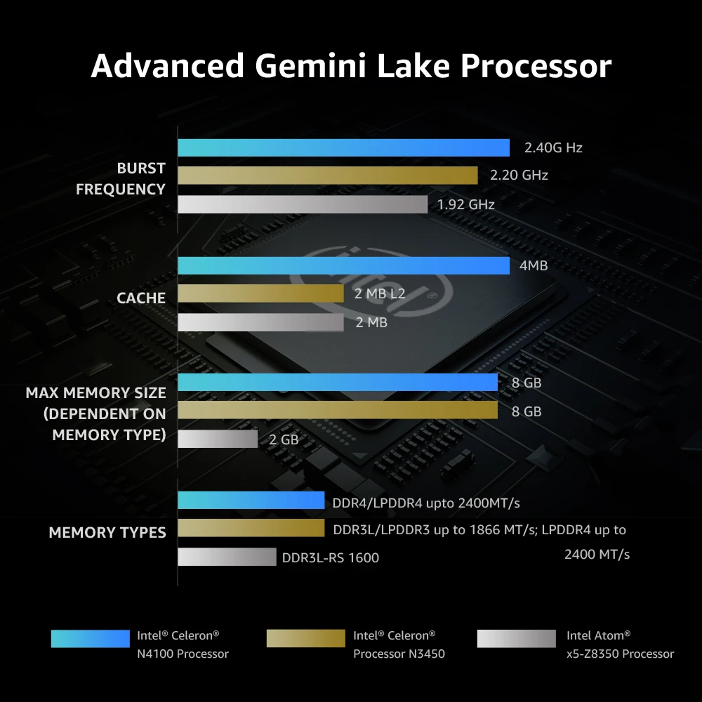 CHUWI Original LapBook Pro 14 Inch Quad Core Windows10 intel Gemini-Lake, N4100 4GB RAM 64GB ROM Micro HDMI 2.0 Laptop CHUWI Original LapBook Pro 14 Inch Quad Core Windows10 intel Gemini-Lake, N4100 4GB RAM 64GB ROM Micro HDMI 2.0 Laptop