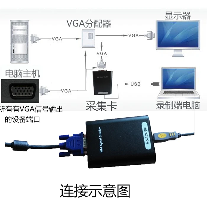 

VGA2USB External VGA Video Acquisition Card Computer Monitoring USB Data Acquisition Card Laptop Video and Audio