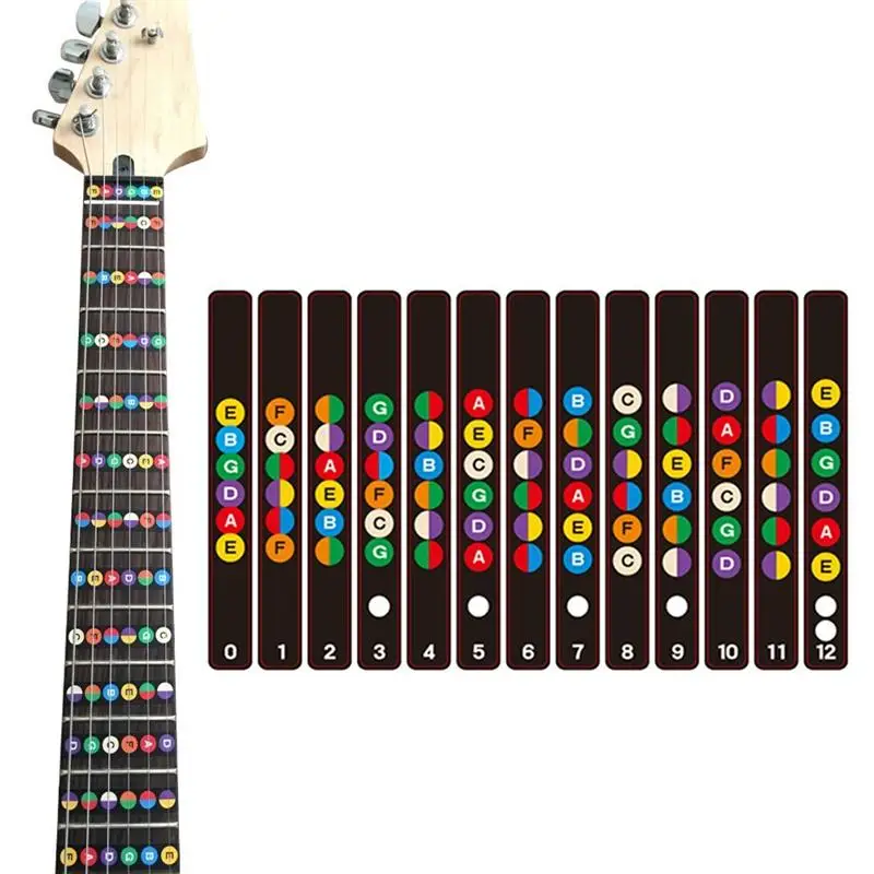 Guitar Note Finger Chart