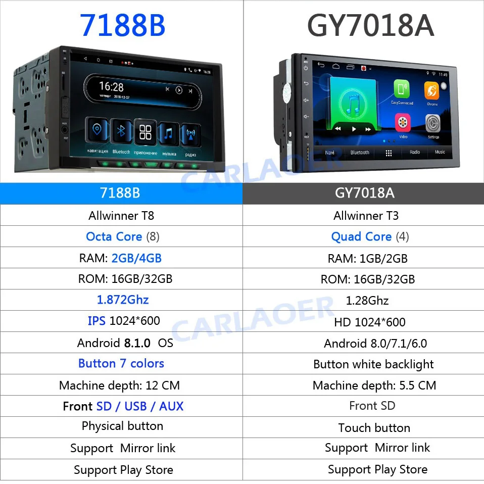 Discount 4G RAM Octa Core Android 8.1 2 Din Car radio Multimedia Video Player auto Stereo For Nissan Hyundai Kia toyata HONDA LADA Ford 2 Discount 4G RAM Octa Core Android 8.1 2 Din Car radio Multimedia Video Player auto Stereo For Nissan Hyundai Kia toyata HONDA LADA Ford 2