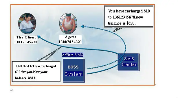 GT5000S SMS перезаряжаемая машина для мобильного телефона GPRS USSD STK мобильный верхний