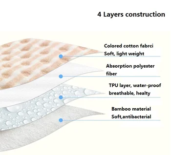 

Junwell 4 Layers Waterproof Blanket for Bedwetters Reusable Changing Pads Portable Washable Urine Pads Play Mat Bamboo Fiber