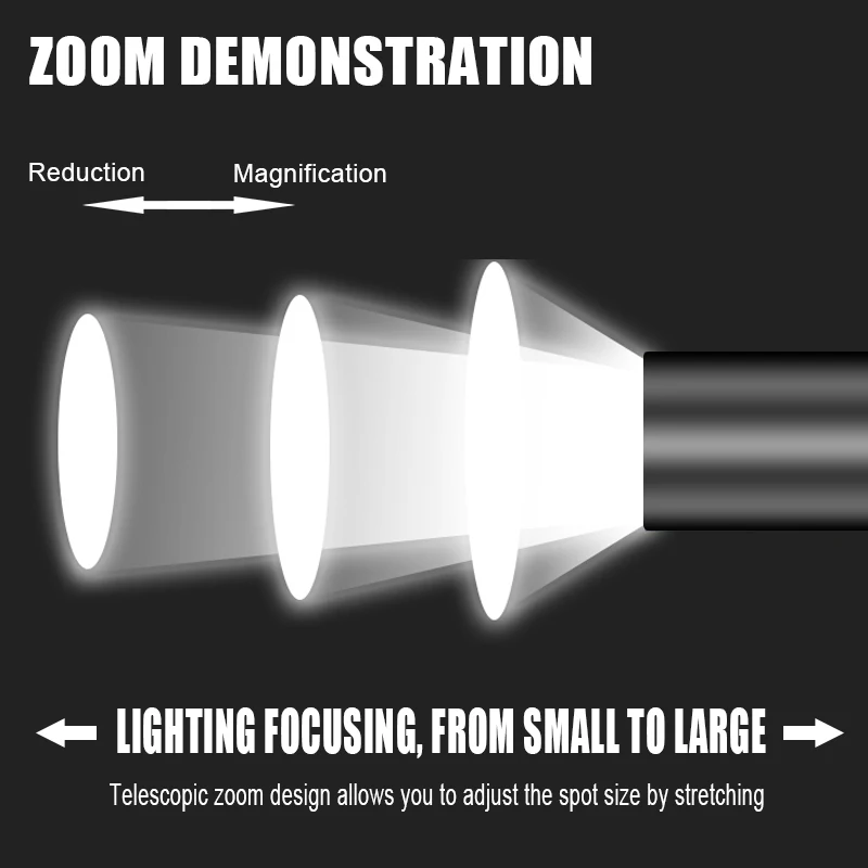 Новый мини портативный светодиодный фонарик Zoom Карманный свет телескопический