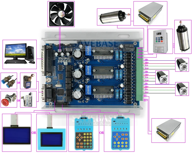 Ноывй Обновленный 3-оси ЧПУ DIY TB6560 Шаговый Драйвер Коробка комплект+ Дисплей+ Панель Управления