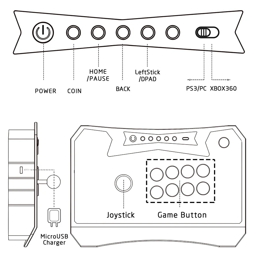 vara console com usb-chave receptor kit para