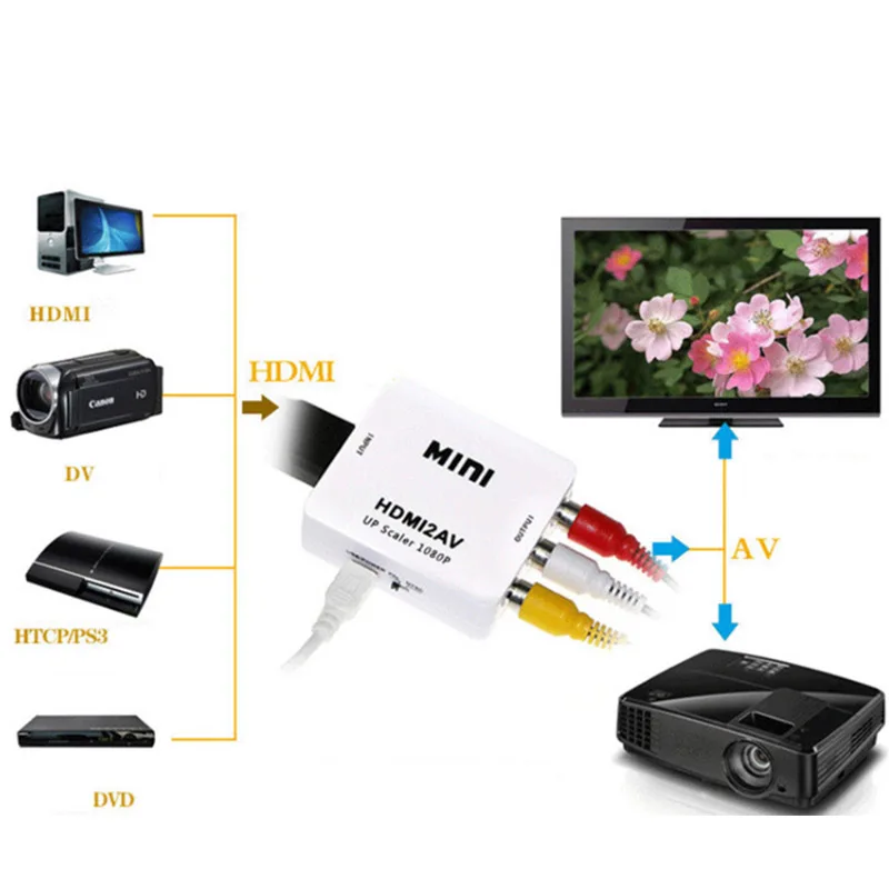 HDMI К AV скейлер адаптер HD видео конвертер коробка к RCA AV/CVSB L/R 1080P HDMI2AV Поддержка NTSC PAL