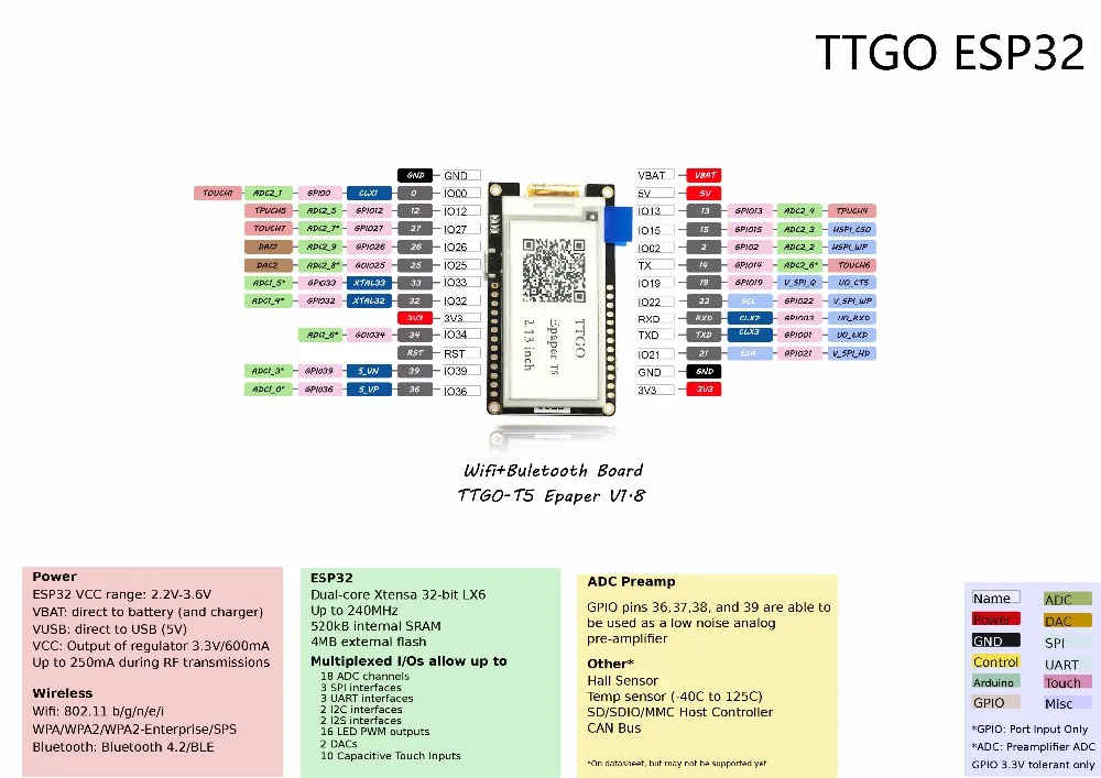 TTGO 1.8