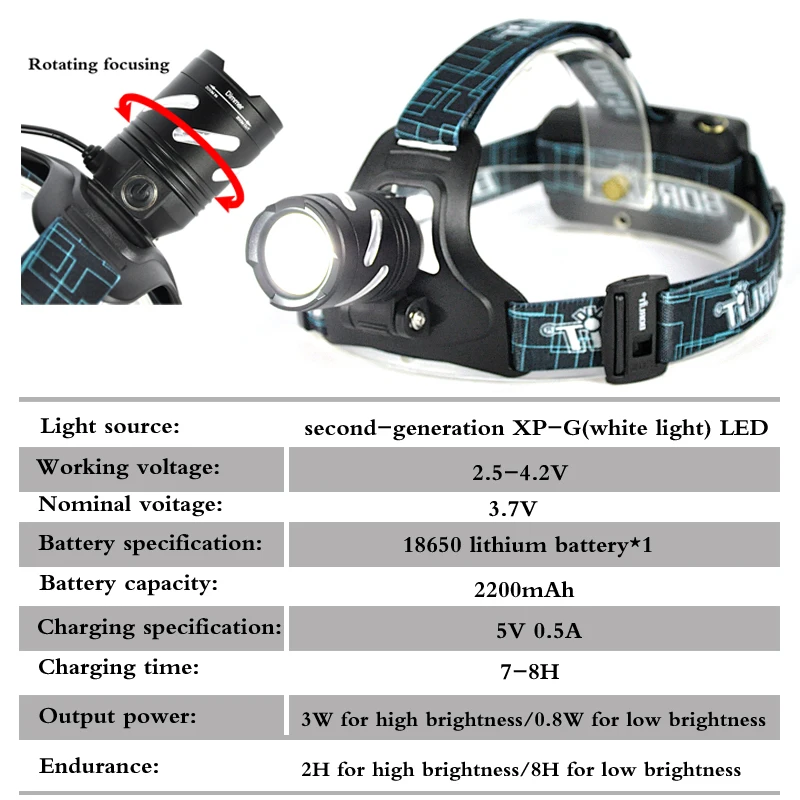 Boruit led light Rechargeable headlight High power head lamp Flashlight Headlamp 1000 Lumens Headlamps power by 3x AAA batteries (9)