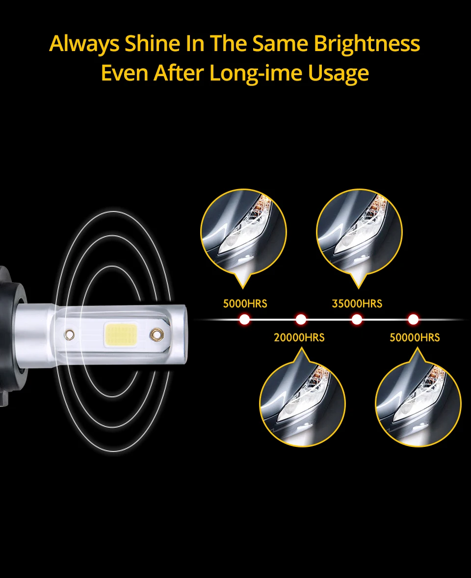 2x 4300K 3000K LED Fog Lamp LED H7 Car Bulb led 6500K 8000K H1 H11 HB3 9006 HB4 9005 12V 24V 8000LM 72W neblineros led para auto (8)