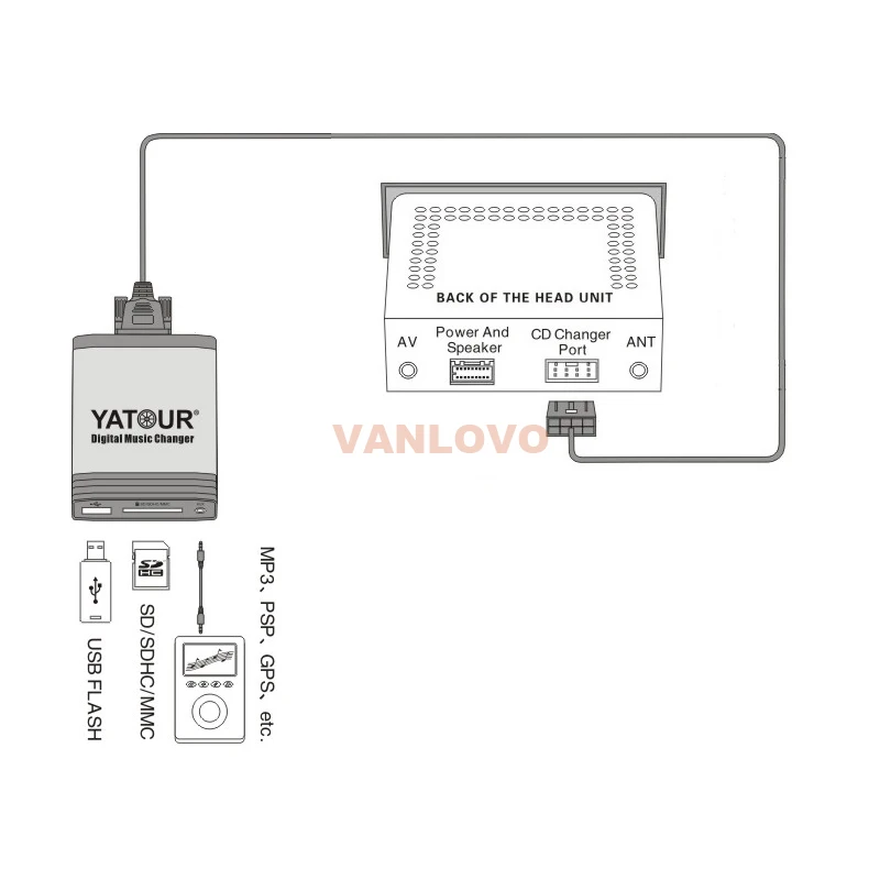 Цифровой музыкальный преобразователь YATOUR USB SD Aux-in MP3 интерфейс для TOYOTA Corolla Verso AR10/Verso R20