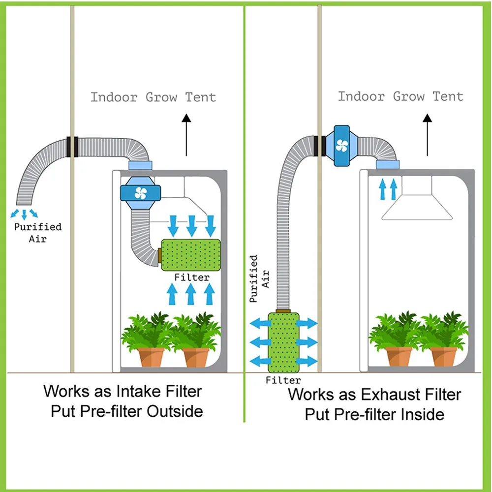 4 ''/6'' Гроу тенты для центробежных вентиляторов и воздушный фильтр с активированным углем костюм 110/220V для GrowTent гидропоники парниковых светодиодный HPS растут светодиодный