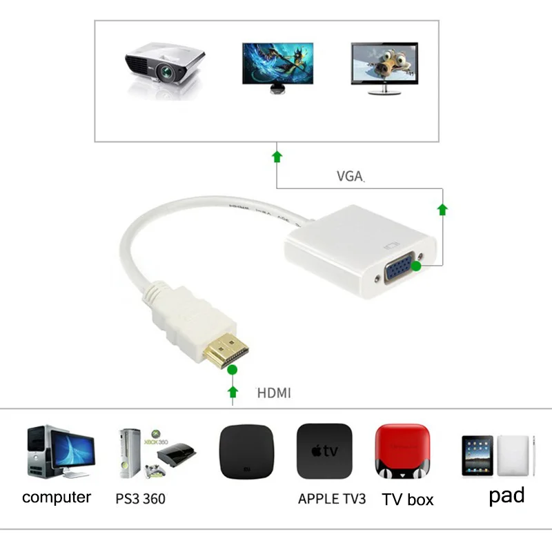 Адаптер hdmi-vga 1080 P цифро-аналоговый видео аудио для ПК ноутбука планшета мужчин конвертер с разъемом адаптер