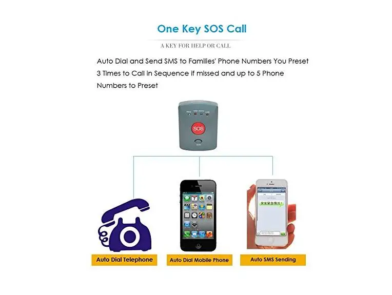 GSM SMS персональная Кнопка тревоги система с кнопкой SOS Защита пожилых людей отключает человека