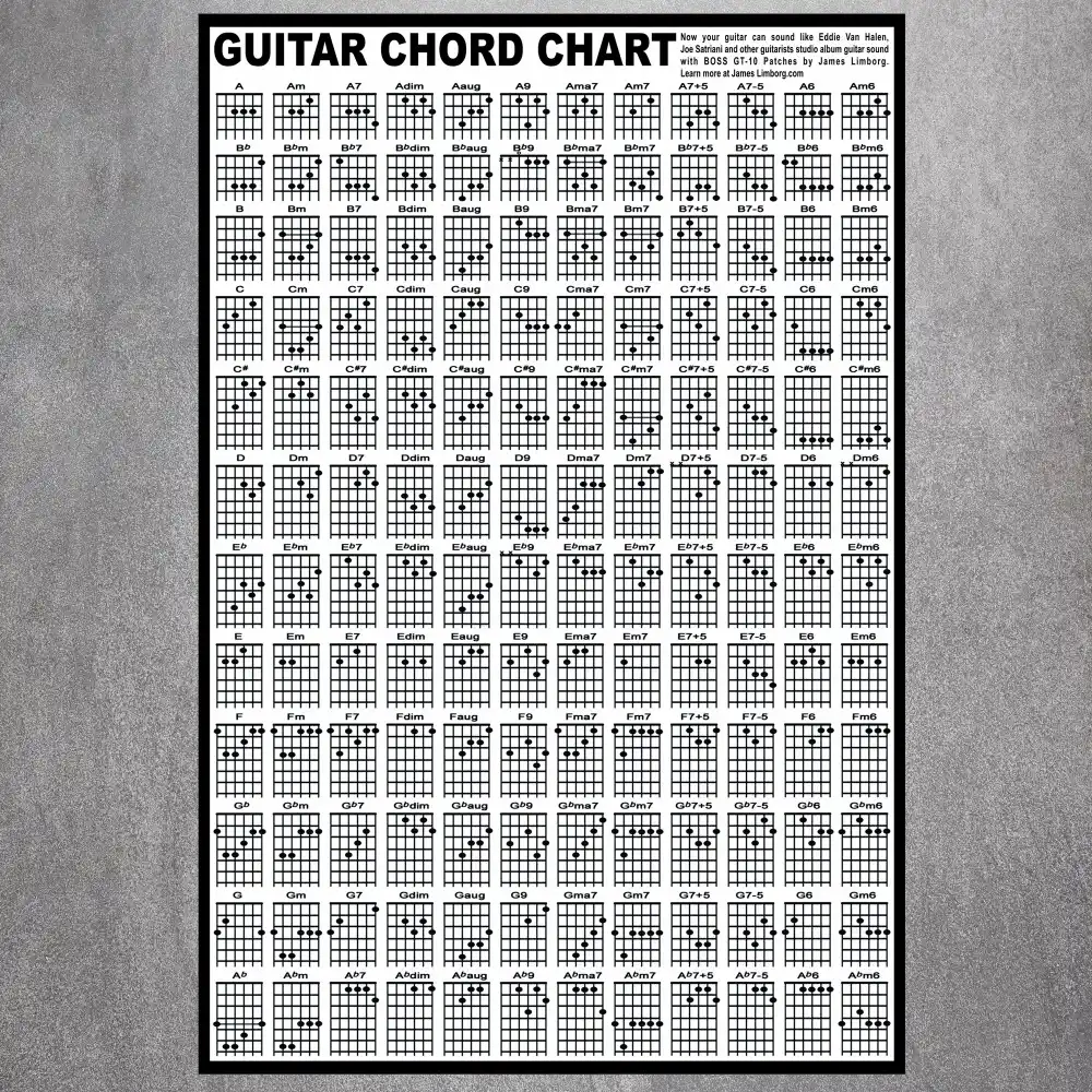 Guitar Chart Poster