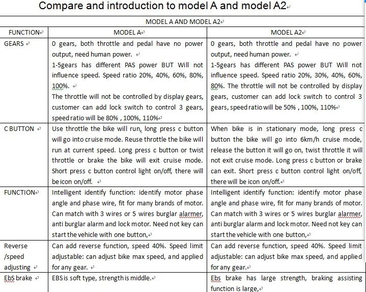 a model illustration