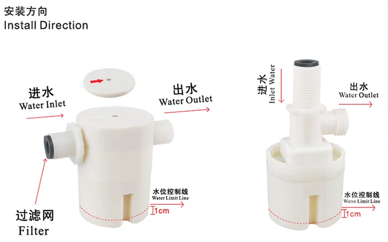 water inlet and water outlet