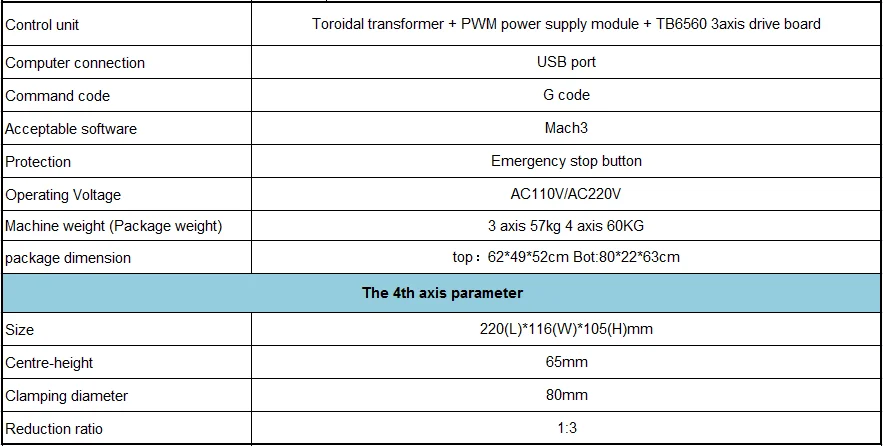 4 оси ЧПУ 6040 Маршрутизатор 2.2KW быстроходный деревообрабатывающий фрезерный станок DSP мини лазерная гравировка машина 3d модель stl хобби Деревообработка водяного охлаждения шпинделя