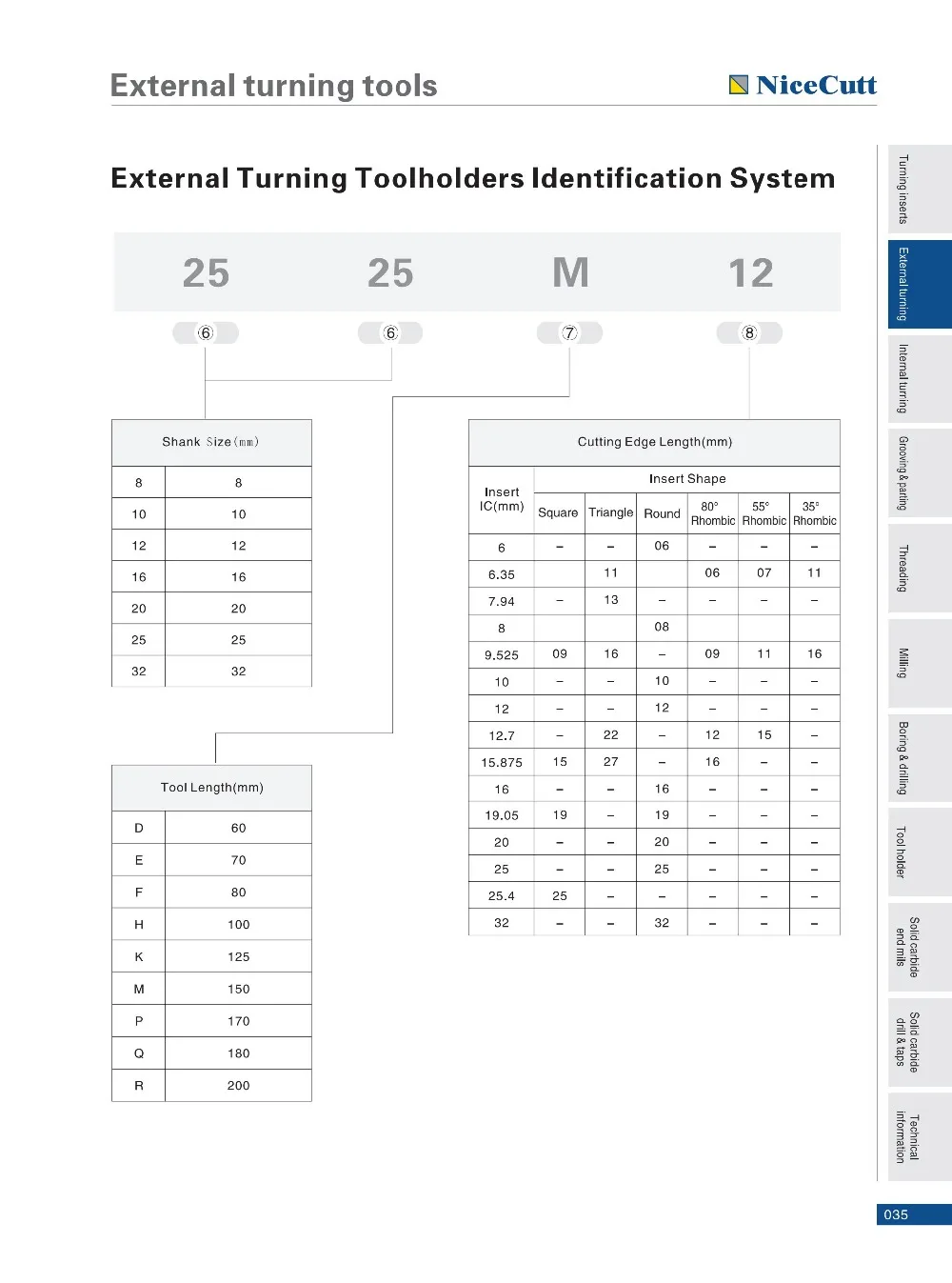 BExternal Turning Tools32-77_03