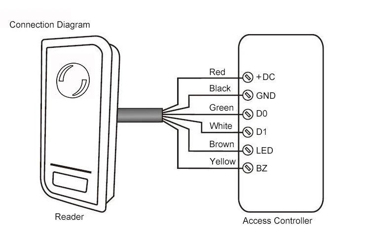 RFID Access Reader -5