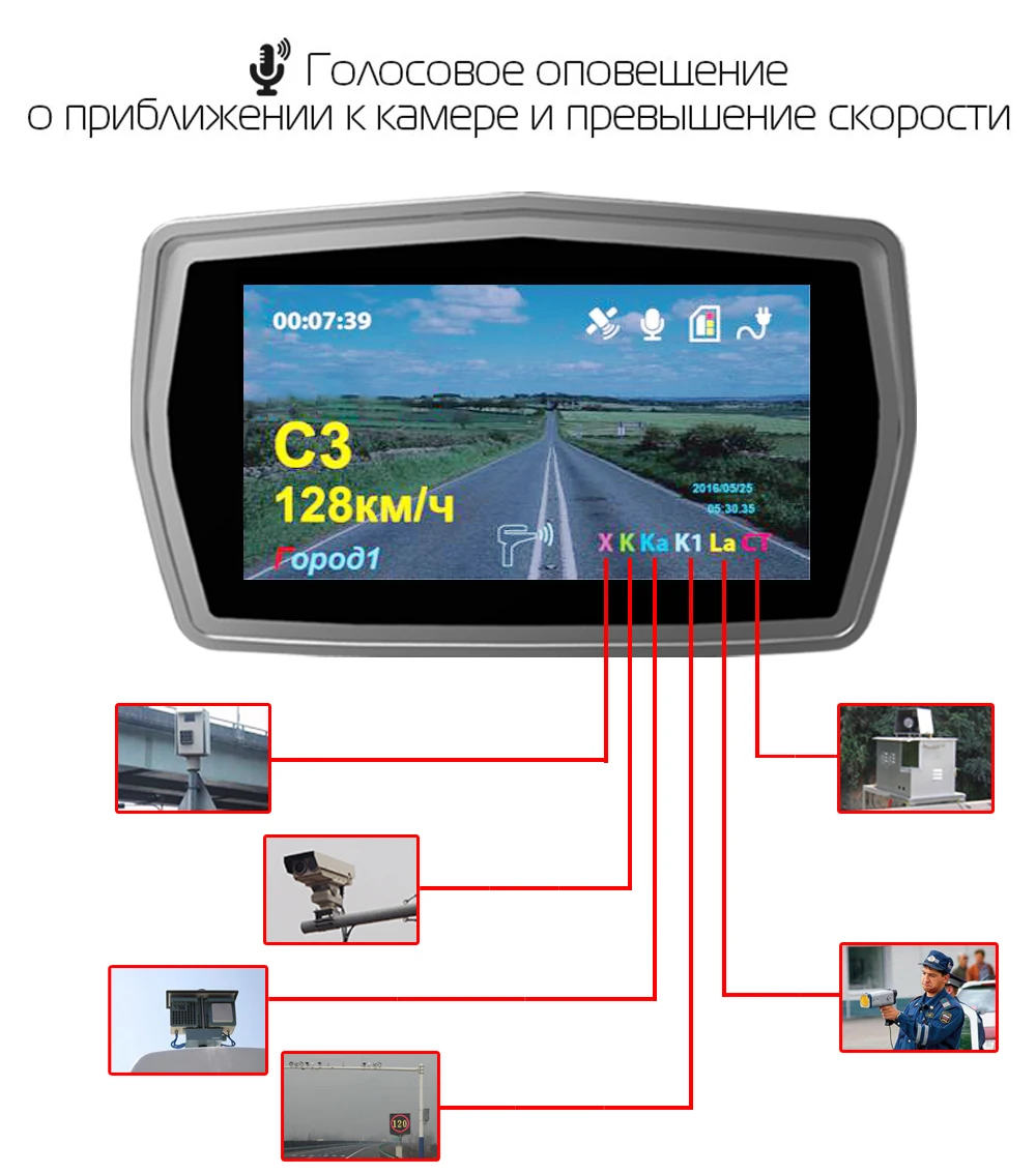 ADDKEY 3 в 1 Dash cam Ambarella A7LA50 автомобильный радар DVR камера 1296P gps для русской скорости Анти радар детектор видео Автомобильный регистратор