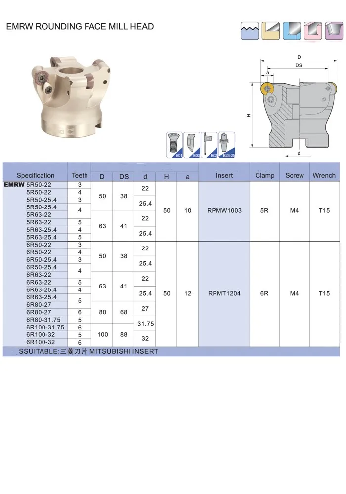 EMR LIST