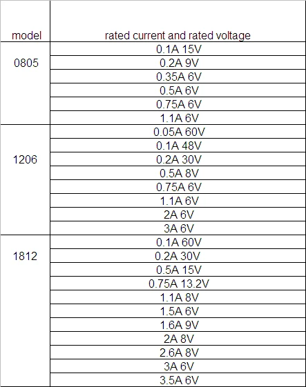 50 шт./лот 0805 0.1A/0.2A/0.35A/0.5A/0.75A/1.1A Самовосстанавливающийся Предохранитель SMT SMD PPTC PolySwitch самовосстановления предохранители