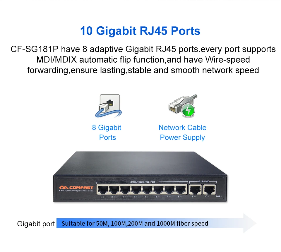 Comfast 10 портов 10/100/1000 Мбит/с RJ45 гигабитный коммутатор POE уровня предприятия 802.af/ на 20 Гбит/с широкая ширина Ethernet сетевой коммутатор