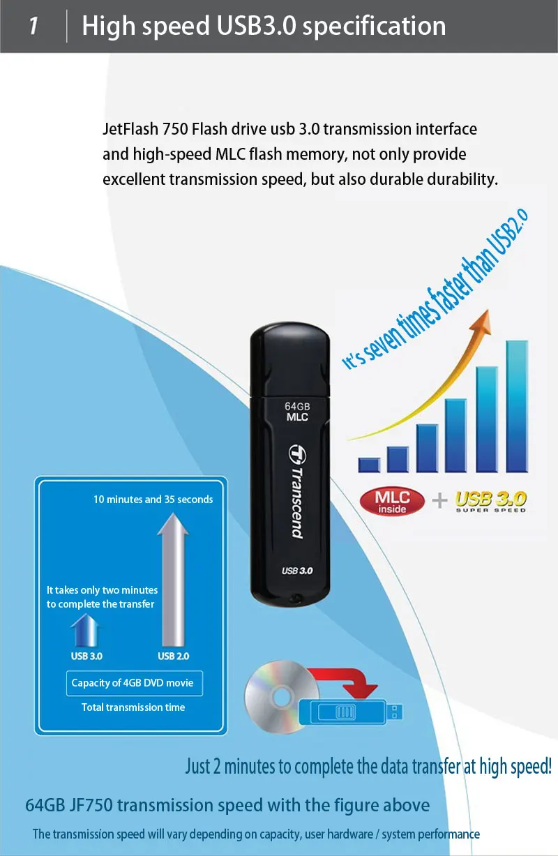 Transcend U Disk 3,0 JetFlash 750 USB флеш-накопитель 16 ГБ 32 ГБ 64 Гб MLC USB флеш-накопитель Высокоскоростной USB 3,0 флеш-накопитель