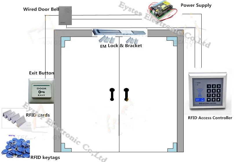 Double Glass Door RFIDCard PIN Access Control Kit Simple keypad +Double