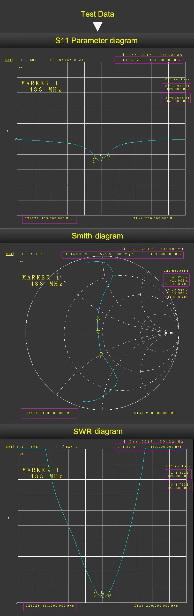 433MHz antenna_7