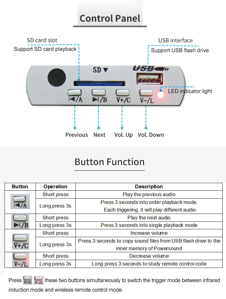 voice player (10)