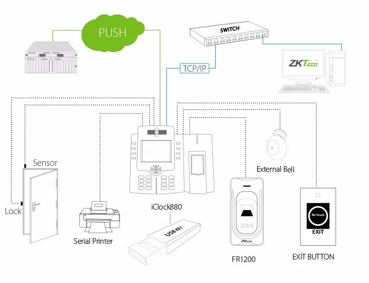 iclock880 ciecoo-6 diagram