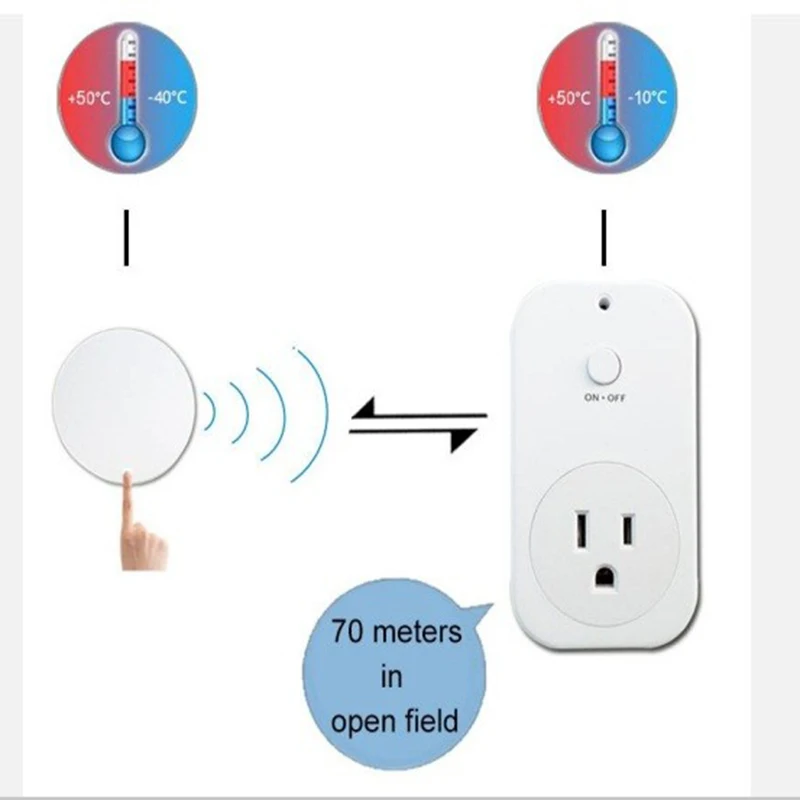

2018 Smart home outlet Remote control wireless socket Electrical plugs sockets