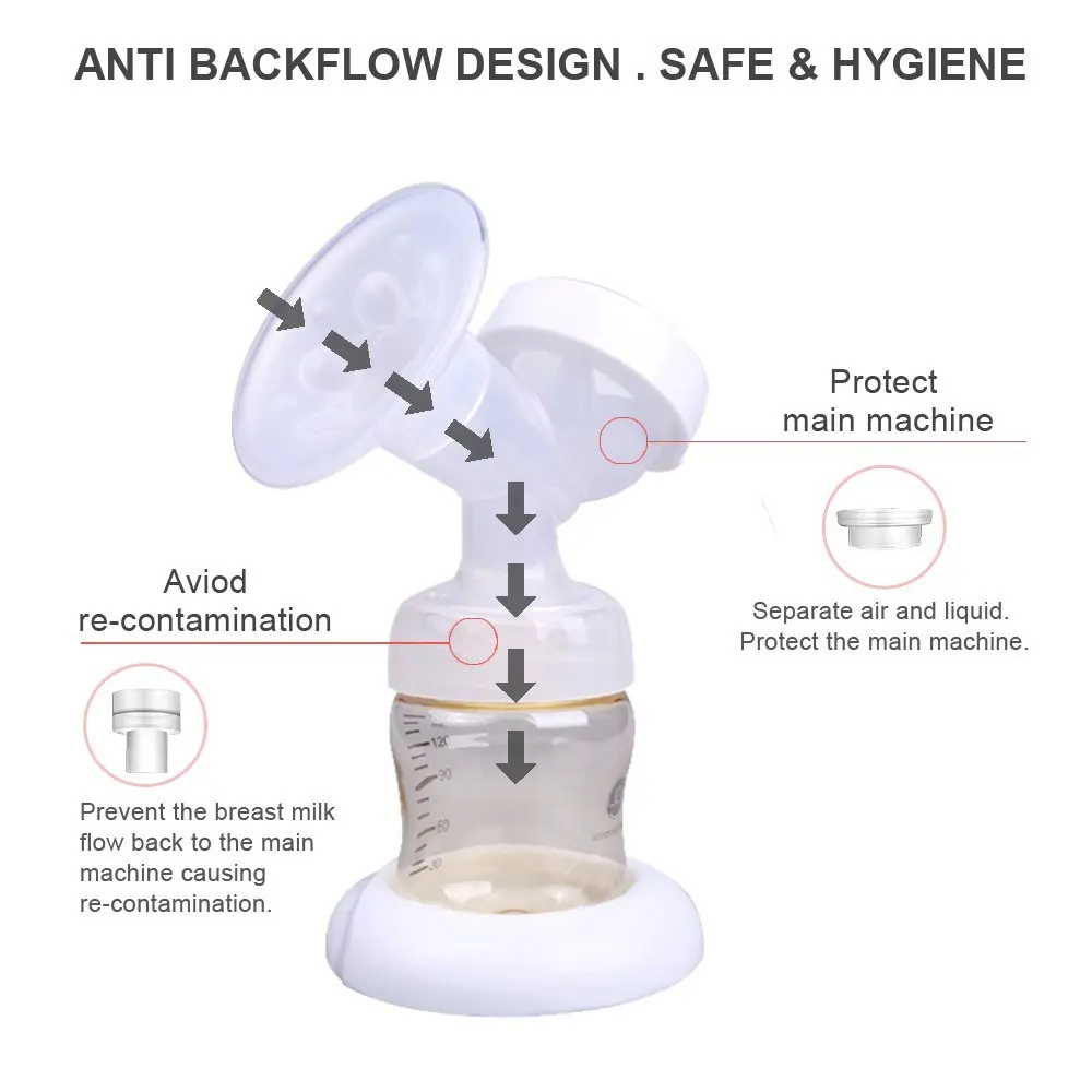 GL удобный FDA одобренный Электрический двойной молокоотсос для грудного молока, всасывающий насос для кормления ребенка, BPA бесплатно