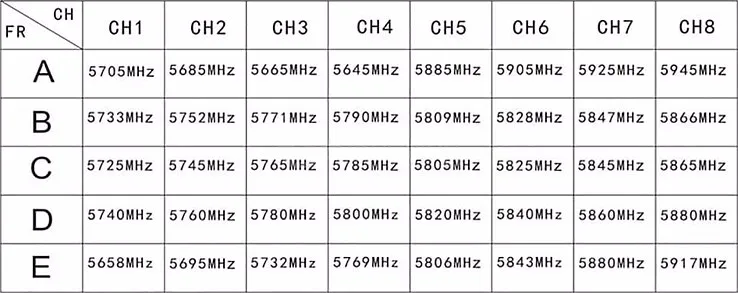 Aomway TX001 5,8G 40CH 25/200/600 мВт Мощность переключаемый передатчик