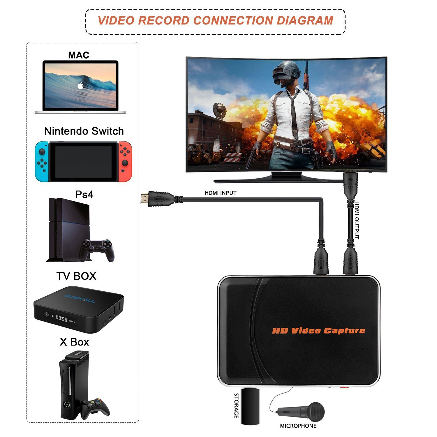Cartão de captura hd 1080 p do