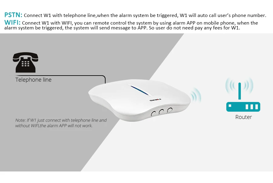 W1 WiFi pstn/GSM Умный дом Охранная сигнализация Системы с Беспроводной сирена приложение Управление охранной сигнализации хост