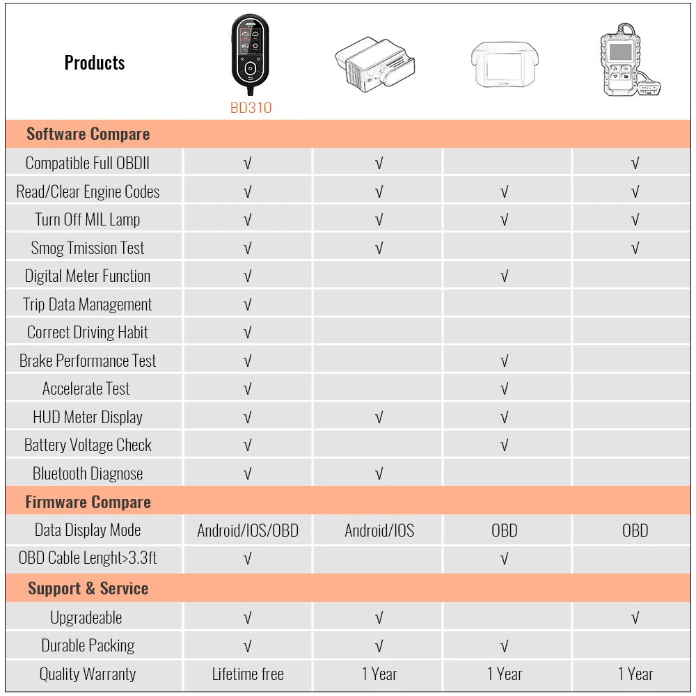 BD310-